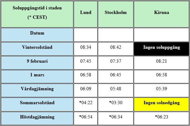 Skärmbild 2026-02-09 130444