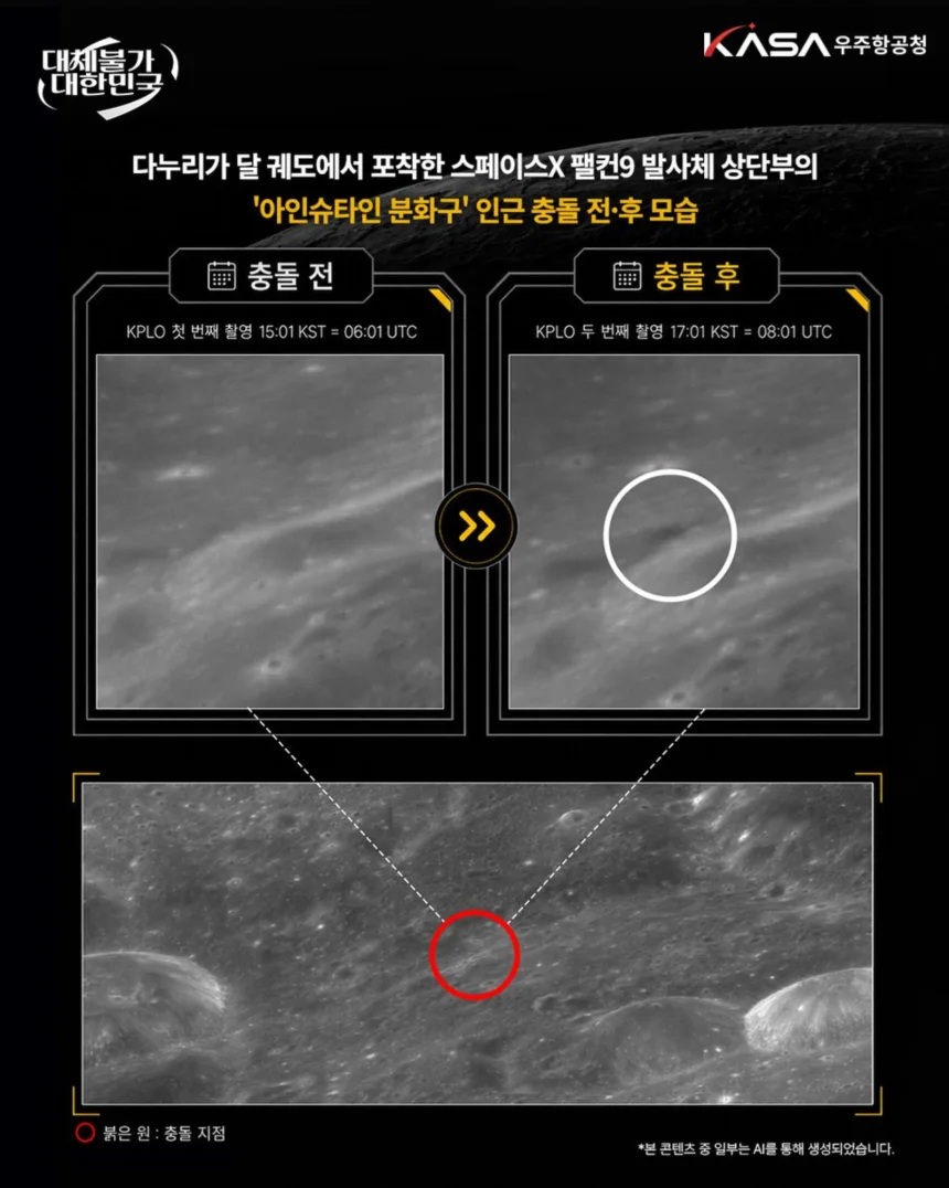 Falcon 9 impact site from South Korean Danuri orbiter_Korean AeroSpace Administration Jämförelse av två bilder av månens yta som visar nedslagsplatsen efter en SpaceX Falcon 9-raketdel nära kratern Einstein. Danuri-farkosten fotograferade området snett ovanifrån före och efter nedslaget, medan NASA Lunar Reconnaissance Orbiter fotograferade samma plats rakt ovanifrån för att möjliggöra en jämförelse.