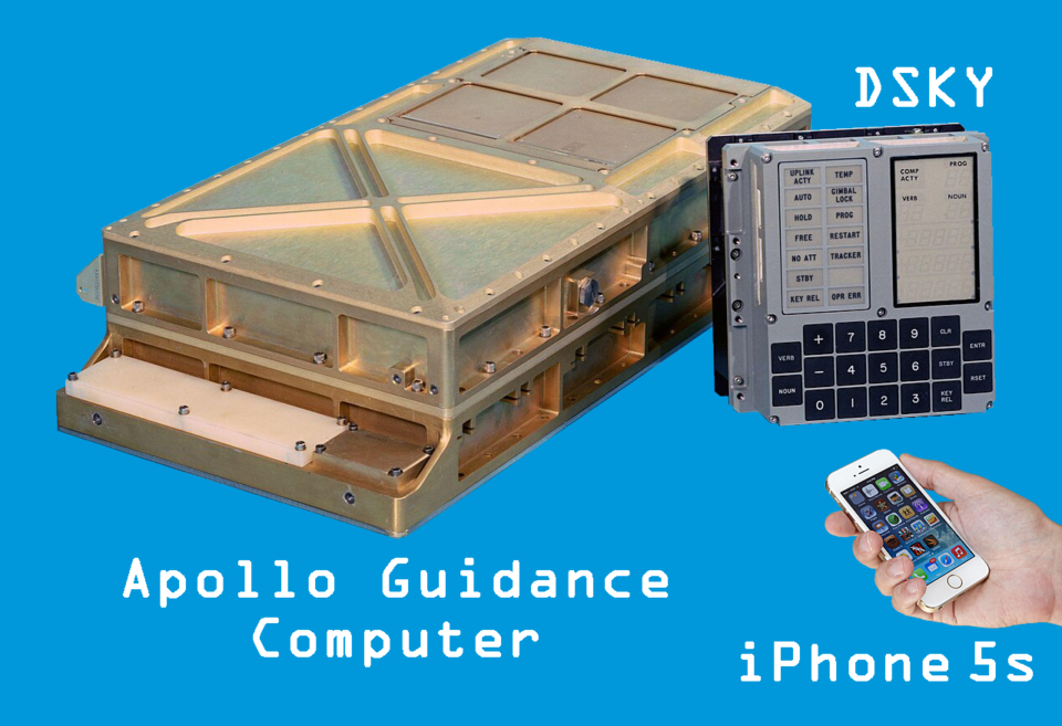 DSKY input module_Apollo Guidance Computer_iPhone 5s_public domain En Apollo-styrdator med tillhörande DSKY-gränssnittspanel bredvid en hand som håller i en iPhone 5s, allt mot en enfärgad blå bakgrund med text.